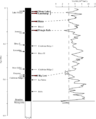 Image 1Variations in virtual axial dipole moment since the last reversal (from Earth's magnetic field)