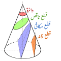 ar: العربية • árabe svg