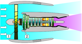 <span class="mw-page-title-main">Geared turbofan</span> Turbofan engine with a gearbox used to drive its fan