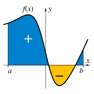 <span class="mw-page-title-main">Integral</span> Operation in mathematical calculus