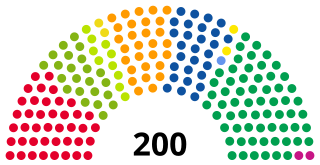 <span class="mw-page-title-main">Federal Assembly (Switzerland)</span> Bicameral national legislature of Switzerland