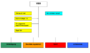 Organigramm des VBS