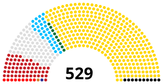 <span class="mw-page-title-main">Parliament of Uganda</span> Uganda legislature