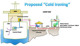 <span class="mw-page-title-main">Cold ironing</span>