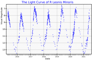 <span class="mw-page-title-main">R Leonis Minoris</span> Star in the constellation Leo Minor