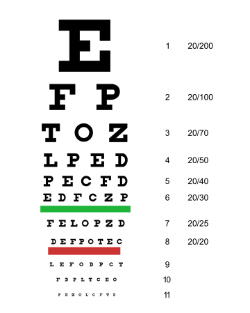 Visual impairment