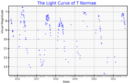 TNorLightCurve.png