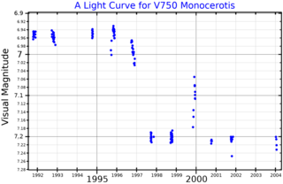 <span class="mw-page-title-main">HD 53367</span> Binary star system in the constellation Monoceros