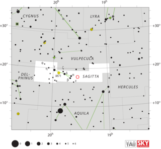 <span class="mw-page-title-main">WY Sagittae</span> 1783 Nova seen in the constellation Sagitta