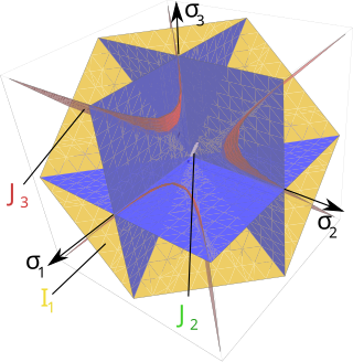 <span class="mw-page-title-main">Yield surface</span>