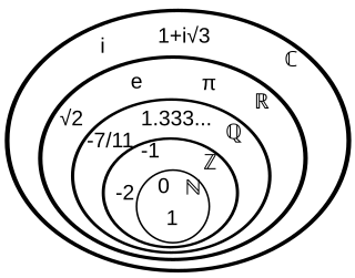 <span class="mw-page-title-main">Number</span> Used to count, measure, and label