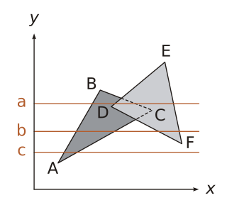 <span class="mw-page-title-main">Scanline rendering</span> 3D computer graphics image rendering method