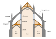 Flying buttresses in cross-section