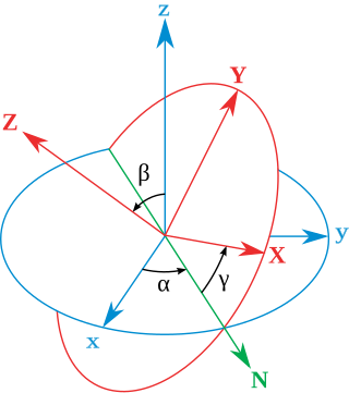 <span class="mw-page-title-main">Euler angles</span> Description of the orientation of a rigid body