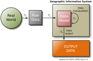 <span class="mw-page-title-main">Geographic information system</span> System to capture, manage and present geographic data