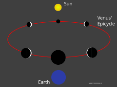 Phases-of-Venus-Geocentric.svg