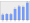 Evolucion de la populacion 1962-2008