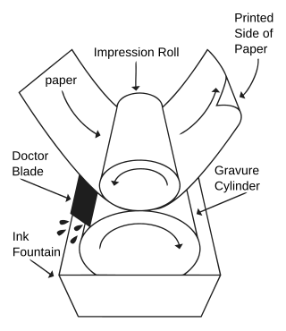 <span class="mw-page-title-main">Rotogravure</span> Printing process