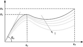 <span class="mw-page-title-main">Thermoplastic</span> Plastic that softens with heat and hardens on cooling