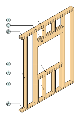 <span class="mw-page-title-main">Wall stud</span> Component of a buildings wall