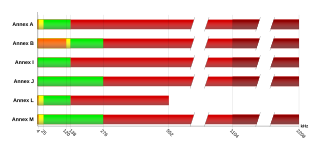 <span class="mw-page-title-main">G.992.3 Annex J</span> ITU-T Recommendation