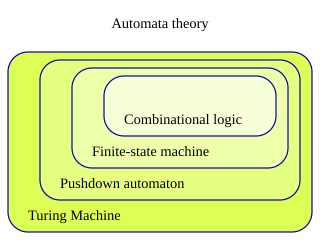 <span class="mw-page-title-main">Automata theory</span> Study of abstract machines and automata