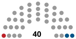 Council of Representatives (Bahrain) diagram.svg