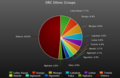 Image 14Breakdown of the largest ethnic groups in DRC (from Democratic Republic of the Congo)