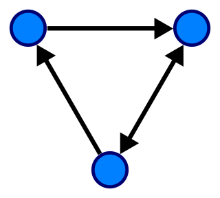 <span class="mw-page-title-main">Graph (abstract data type)</span> Abstract data type in computer science