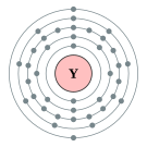 이트륨의 전자껍질 (2, 8, 18, 9, 2)