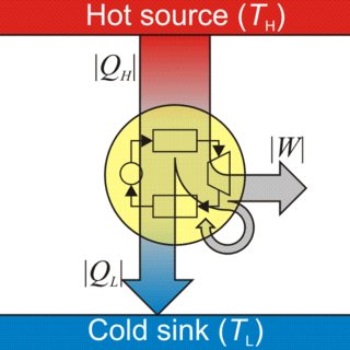 <span class="mw-page-title-main">Heat engine</span> System that converts heat or thermal energy to mechanical work