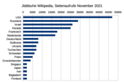 Pages de la Wikipédia en yiddish vues par pays en novembre 2021.