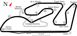 Circuit Ricardo Tormo Valencia