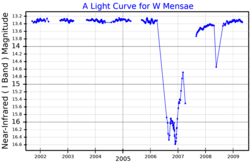 WMenLightCurve.png