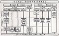 Chart of Total Construction Costs, 1909