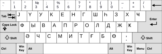 KB Azeri Cyrillic