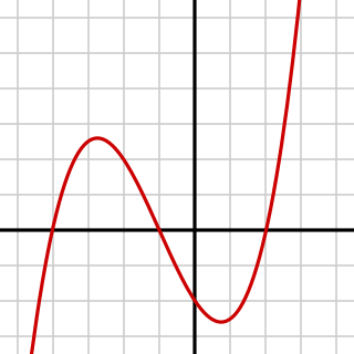 <span class="mw-page-title-main">Cubic equation</span> Polynomial equation of degree 3