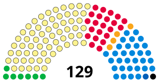 <span class="mw-page-title-main">Scottish Parliament</span> Devolved parliament of Scotland