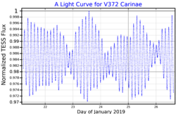 V372CarLightCurve.png