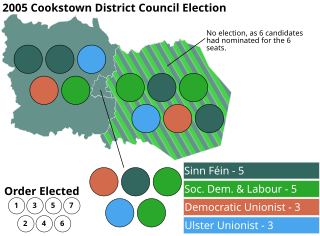 <span class="mw-page-title-main">2005 Cookstown District Council election</span> Local govt election in Northern Ireland