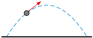 <span class="mw-page-title-main">Ordinary differential equation</span> Differential equation containing derivatives with respect to only one variable