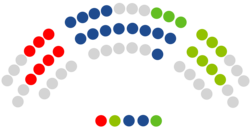 Parlamento de Cantabria - XI legislatura.png