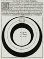 Image 45Ptolemaic model of the spheres for Venus, Mars, Jupiter, and Saturn. Georg von Peuerbach, Theoricae novae planetarum, 1474. (from Scientific Revolution)