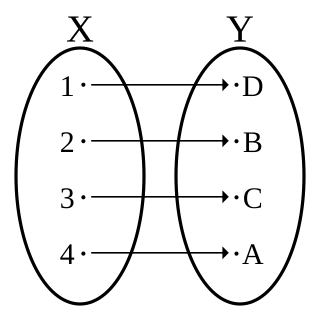 <span class="mw-page-title-main">Cardinal number</span> Size of a possibly infinite set