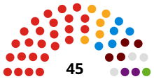 Burnley Council composition 2018 Burnley Council 2018.svg