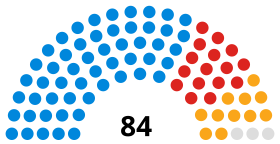 Norfolk County Council composition