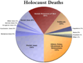 WW2 Holocaust deaths