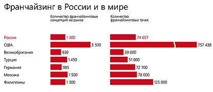 Franchising in Russia and in the world.jpg