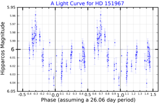 <span class="mw-page-title-main">HD 151967</span> Star in the constellation Ara