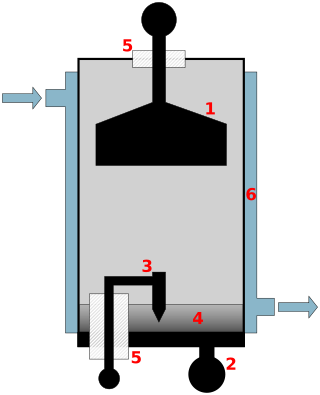 <span class="mw-page-title-main">Ignitron</span>